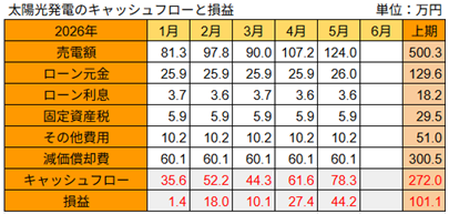 20260618pv損益