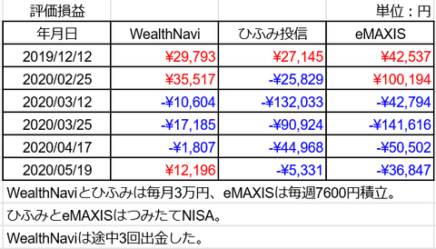 20200519soneki_hikaku