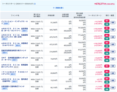 20260627新NISAokuつみたて投資