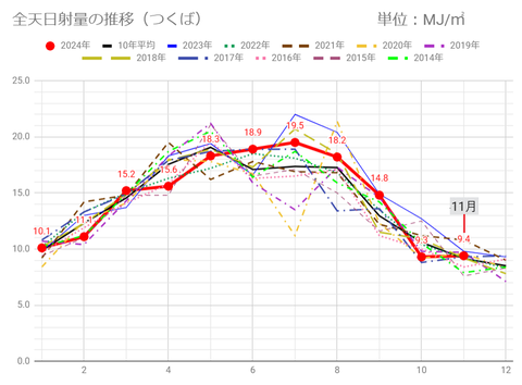 20241130mj-tsukuba-c
