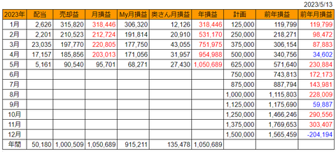 20230513goukei-soneki
