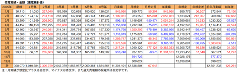 20251114売電実績
