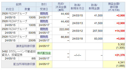 20240520sbi-oku-torihiki