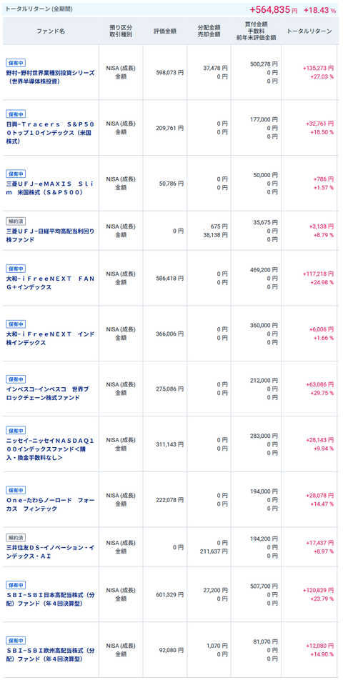 20250826新NISA-my-成長投資枠
