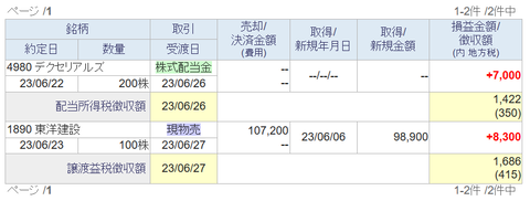 20230624sbi-my-torihiki