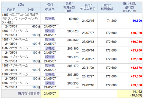 20240502sbi-my-torihiki2