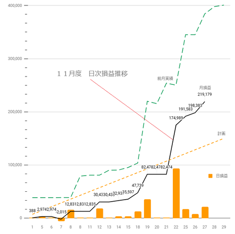 20241126日次損益推移c