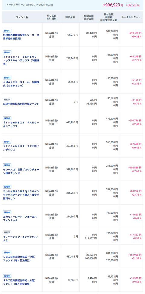 20251126my成長投資NISA