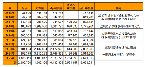 20251227年次損益推移h