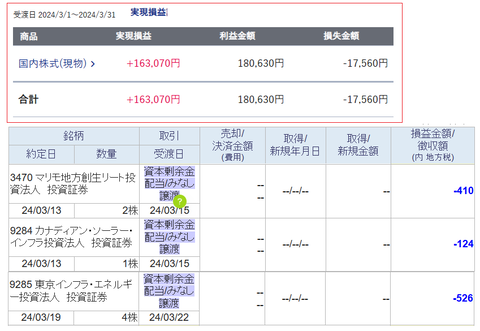 20240329sbi-oku-soneki-みなし譲渡