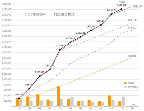 20241122月次損益推移c
