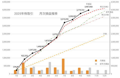 20251018月次損益推移c