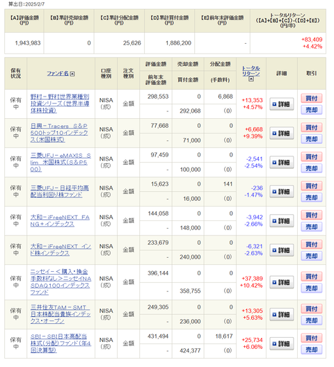 20250208新NISAoku成長投資