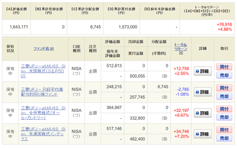 20250222新NISAｰokuつみたて投資
