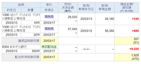 20250317sbi-oku-torihiki