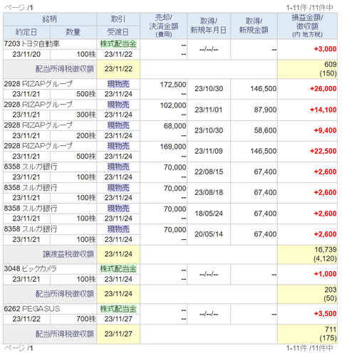 20231123sbi-my-torihiki