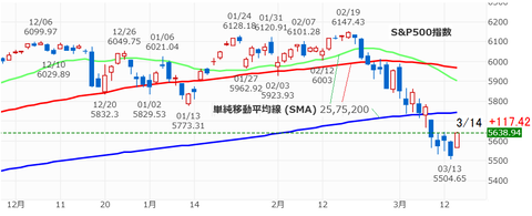 20250314SP500