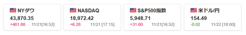 20241121米株価