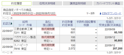 20220912My取引