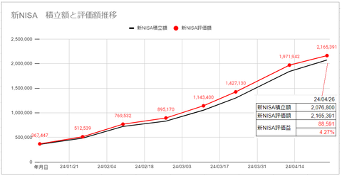 20240426新NISA投信推移c