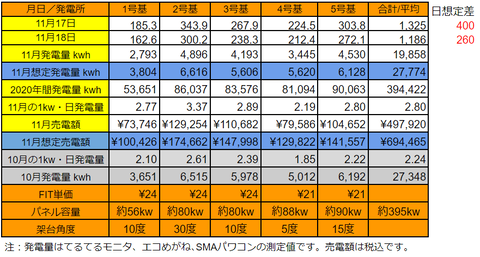 20201118pv