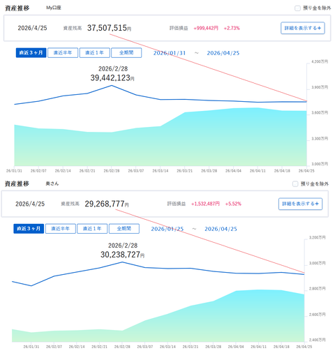 20260427資産推移