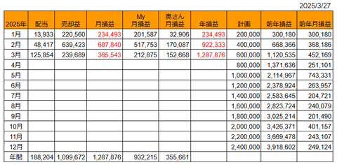 20250327月次損益推移h