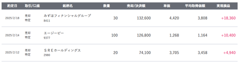 20250218sbi-oku-torihiki