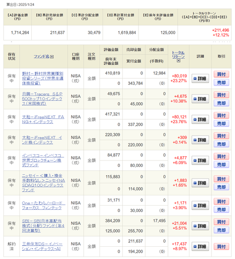 20250127my成長