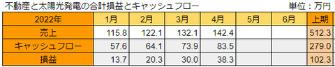 20220511PVandFudosan-soneki