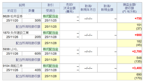 20251129sbi-oku-haito