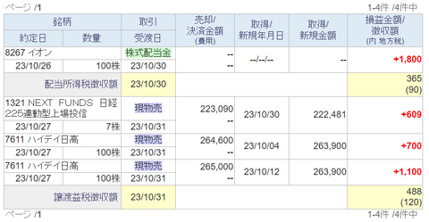 20231028sbi-oku-torihiki