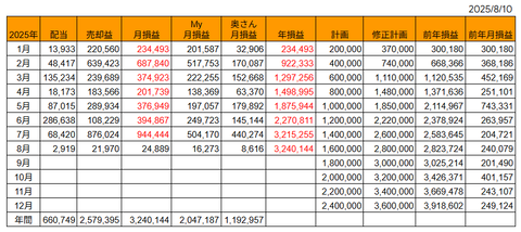 20250810月次損益推移h
