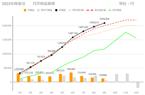 20230920月次損益推移c