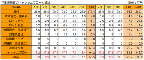 20241013不動産損益