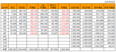 20240828月次損益推移h