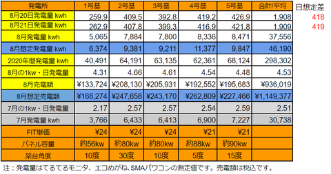 20200821pv