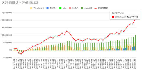 20240518評価損益推移c-