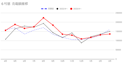 20240327No6売電額c