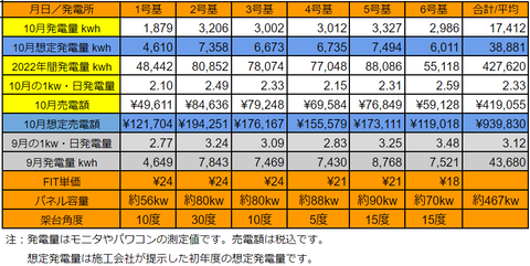 20221016pv2