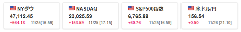 20251126米国株価指数