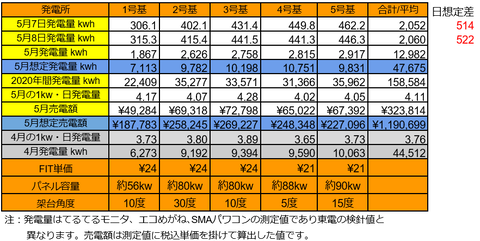 20200508pv