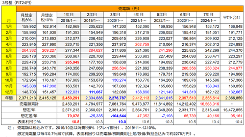20250123No3売電額推移h