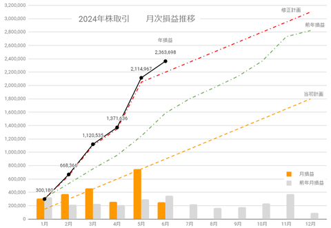 20240625月次損益推移c