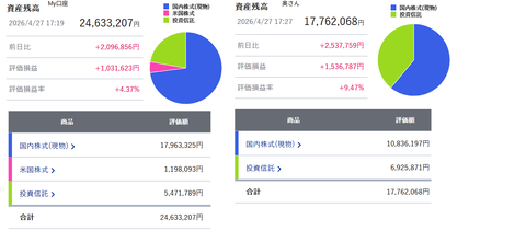 20260427リスク資産残高
