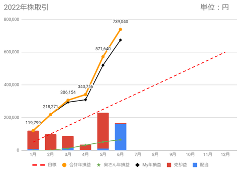 20220624gokei-soneki-c