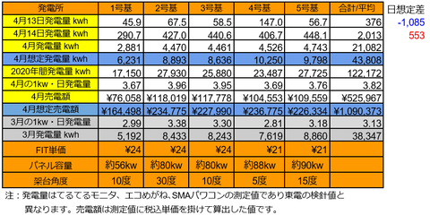 20200414pv