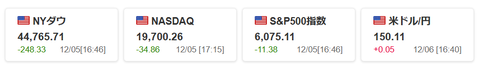 20241206米国株価指数と為替