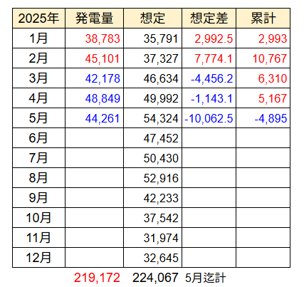 20250601pv月次推移h