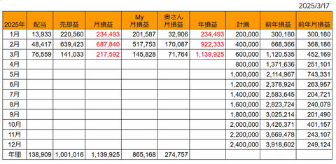 20250317月次損益推移h